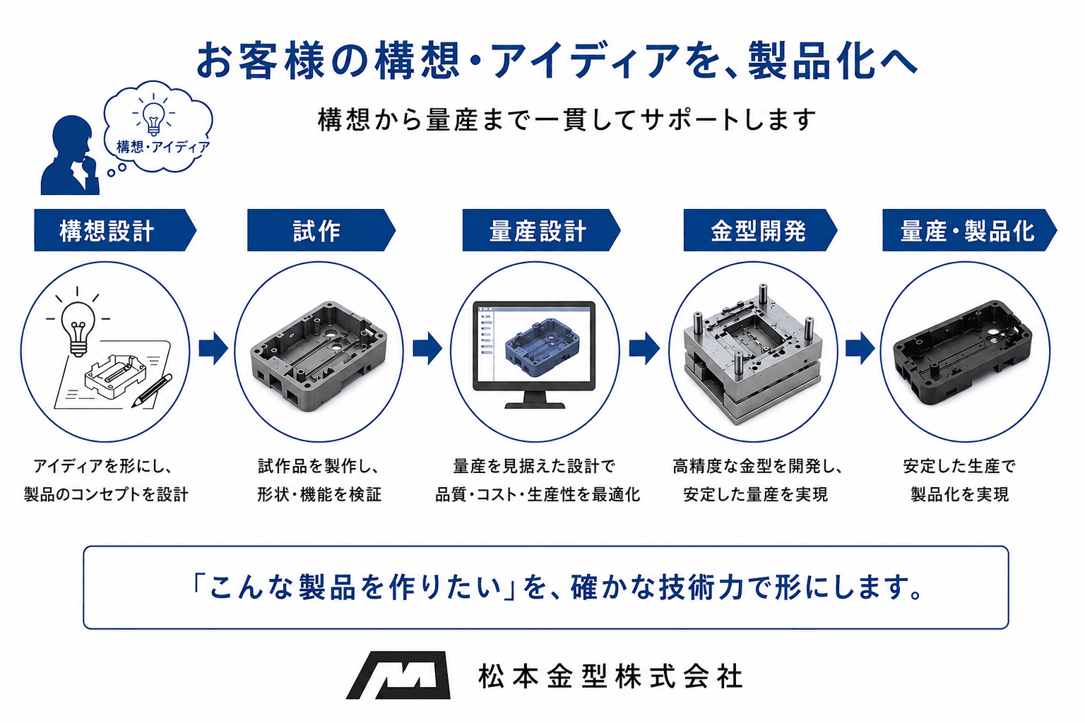 松本金型株式会社