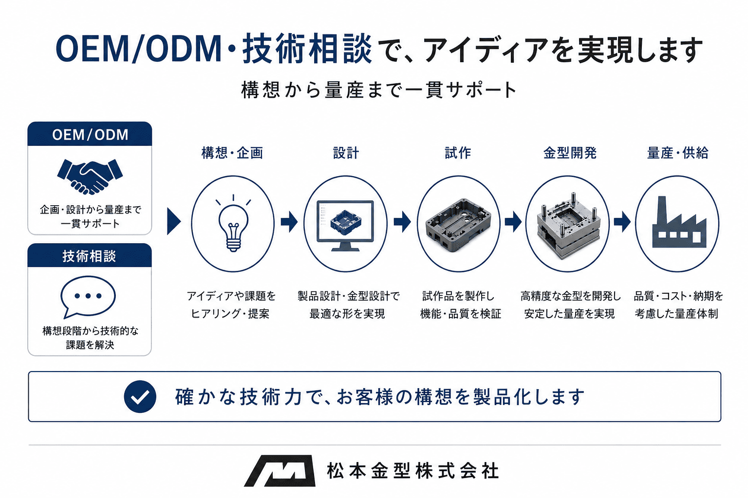 松本金型株式会社