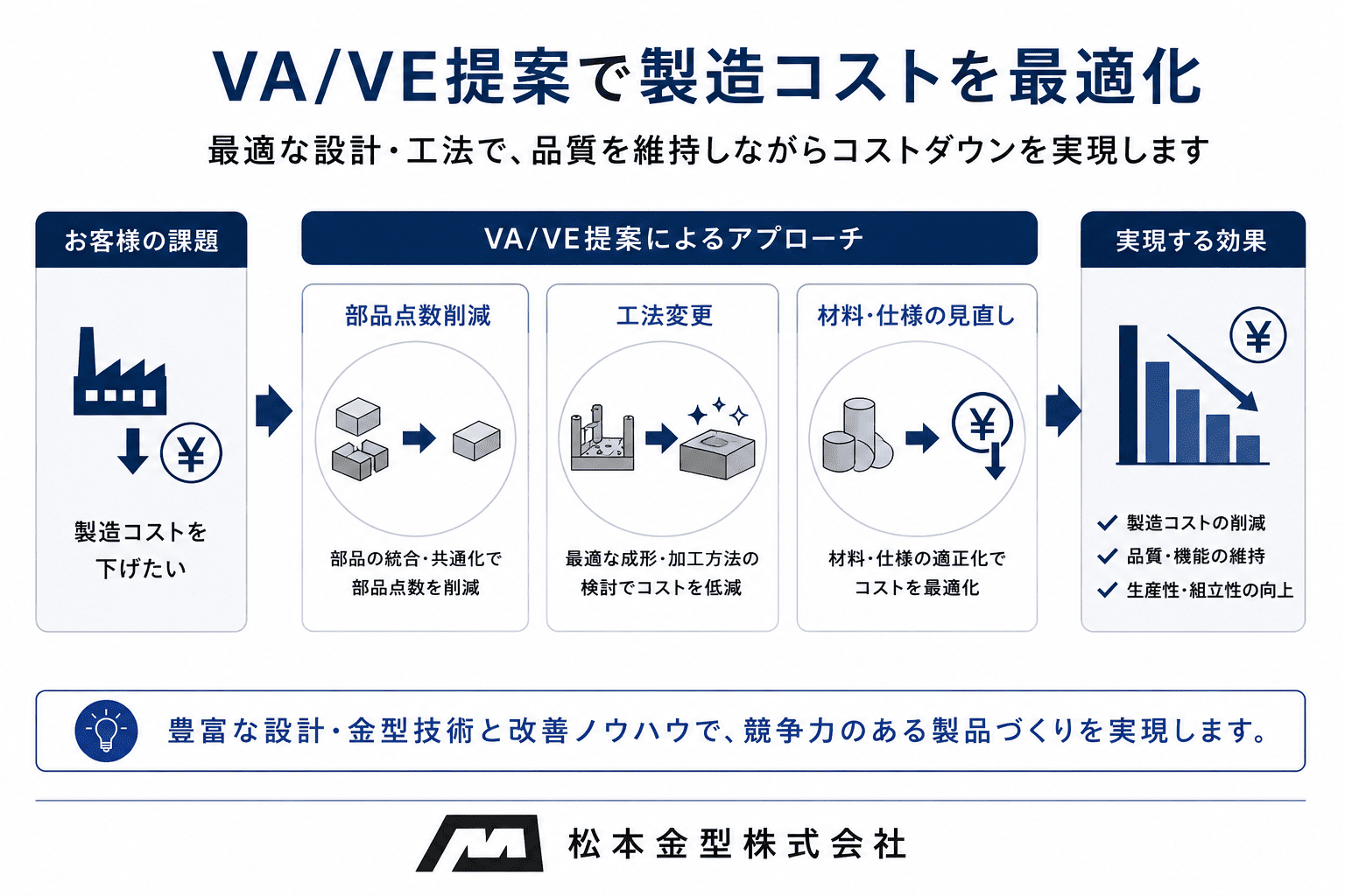 松本金型株式会社
