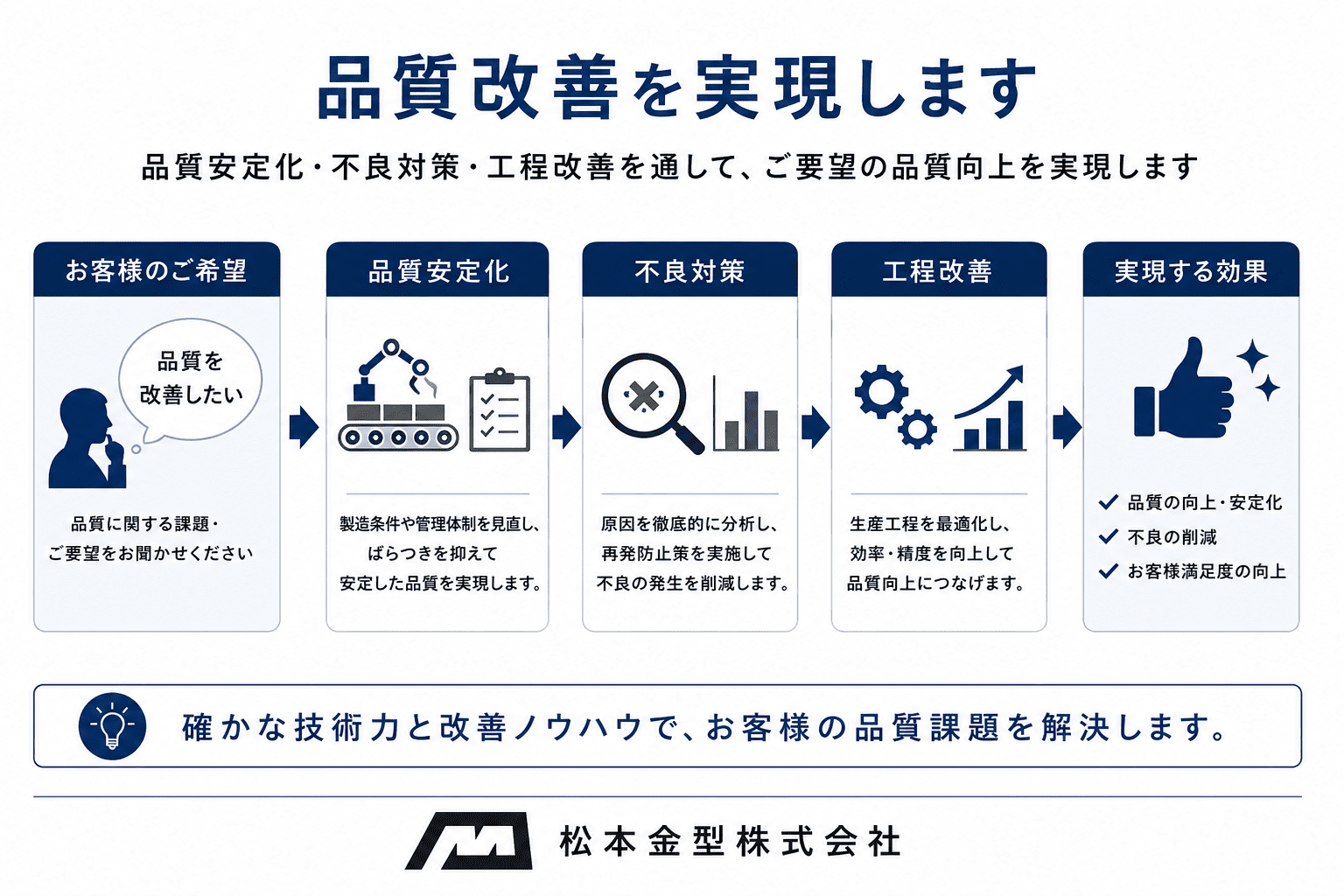 松本金型株式会社