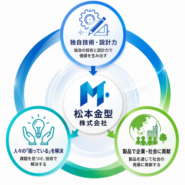 松本金型株式会社