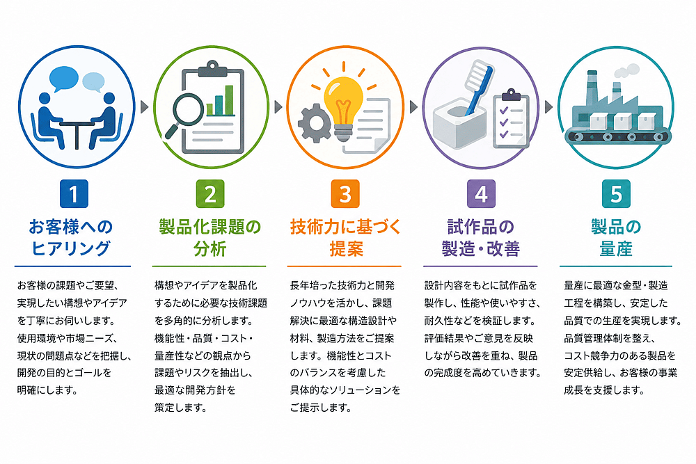 松本金型株式会社